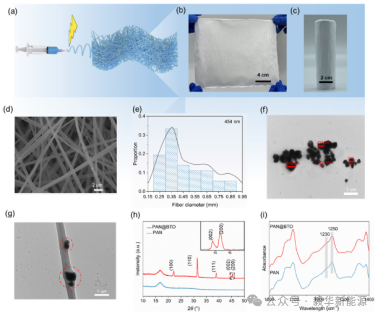 Journal of Materiomics：通过压电性聚丙烯腈准固态电解质实现的超稳定锂金属电池-图二.png
