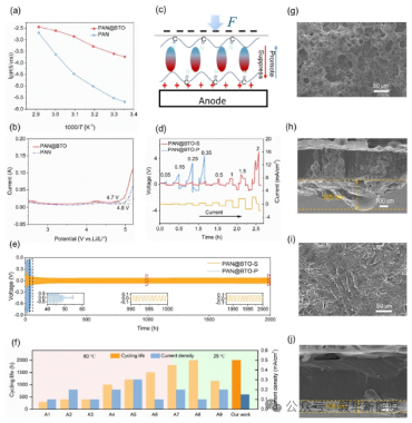 Journal of Materiomics：通过压电性聚丙烯腈准固态电解质实现的超稳定锂金属电池-图四.png